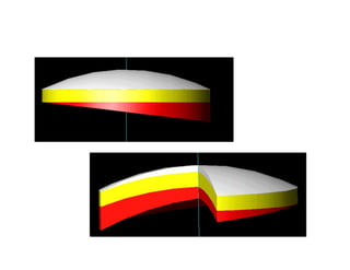 Descentração lentes esféricas
