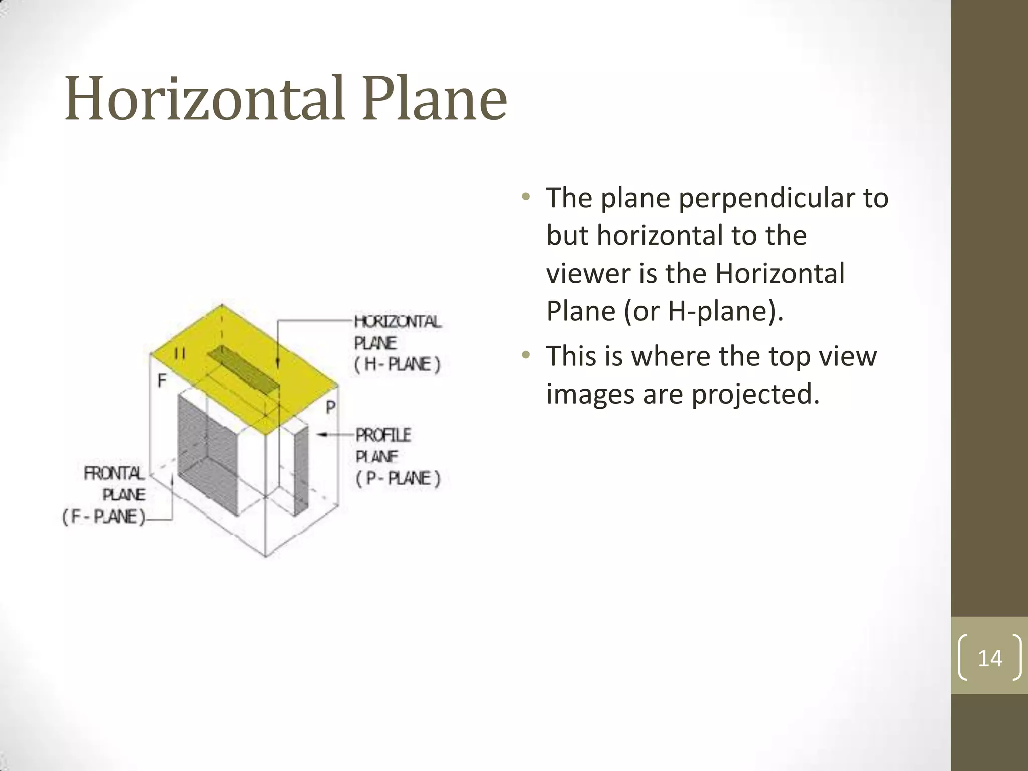 Horizontal Plane
                   • The plane perpendicular to
                     but horizontal to the
                     viewer is the Horizontal
                     Plane (or H-plane).
                   • This is where the top view
                     images are projected.




                                                  14
 