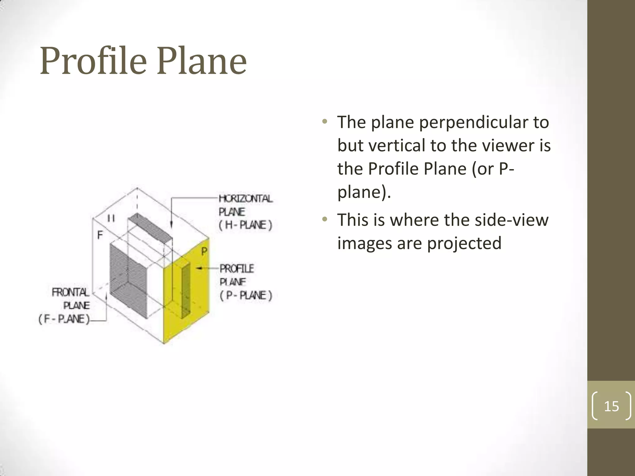 Profile Plane
                • The plane perpendicular to
                  but vertical to the viewer is
                  the Profile Plane (or P-
                  plane).
                • This is where the side-view
                  images are projected




                                                  15
 