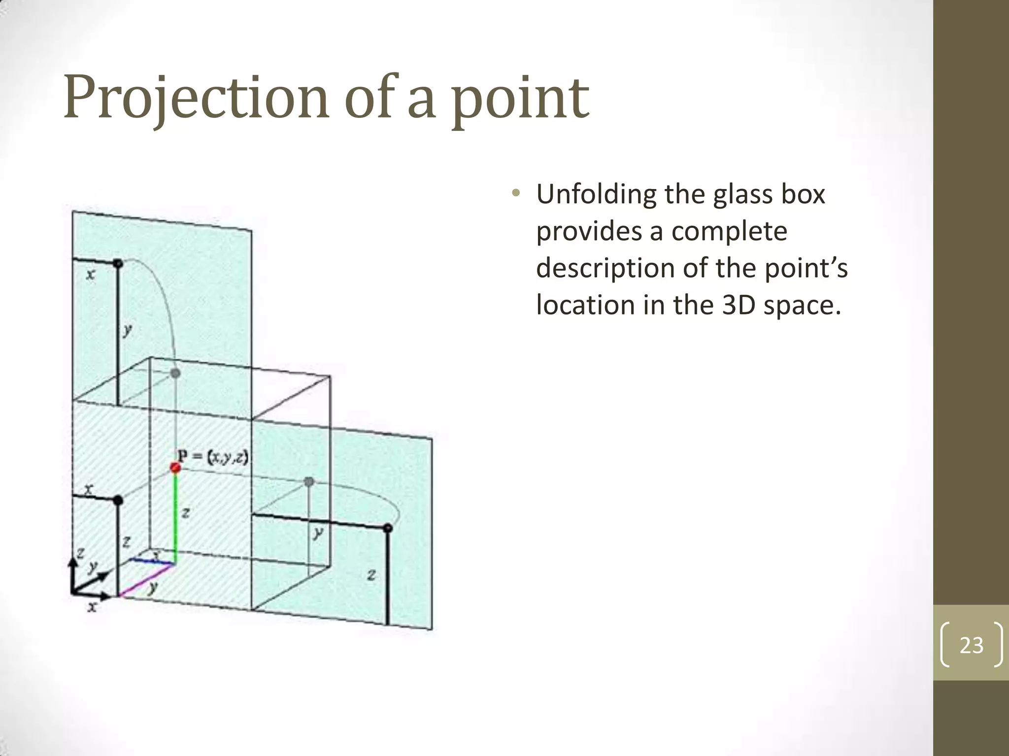Projection of a point
                 • Unfolding the glass box
                   provides a complete
                   description of the point’s
                   location in the 3D space.




                                                23
 