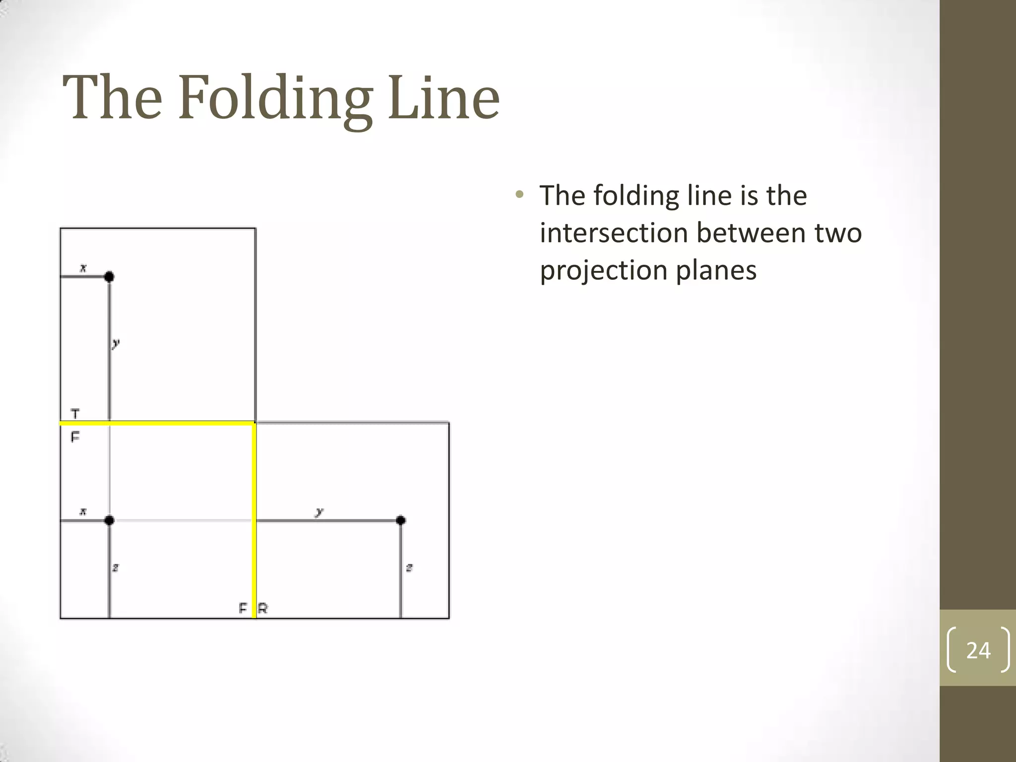 The Folding Line
                   • The folding line is the
                     intersection between two
                     projection planes




                                                24
 