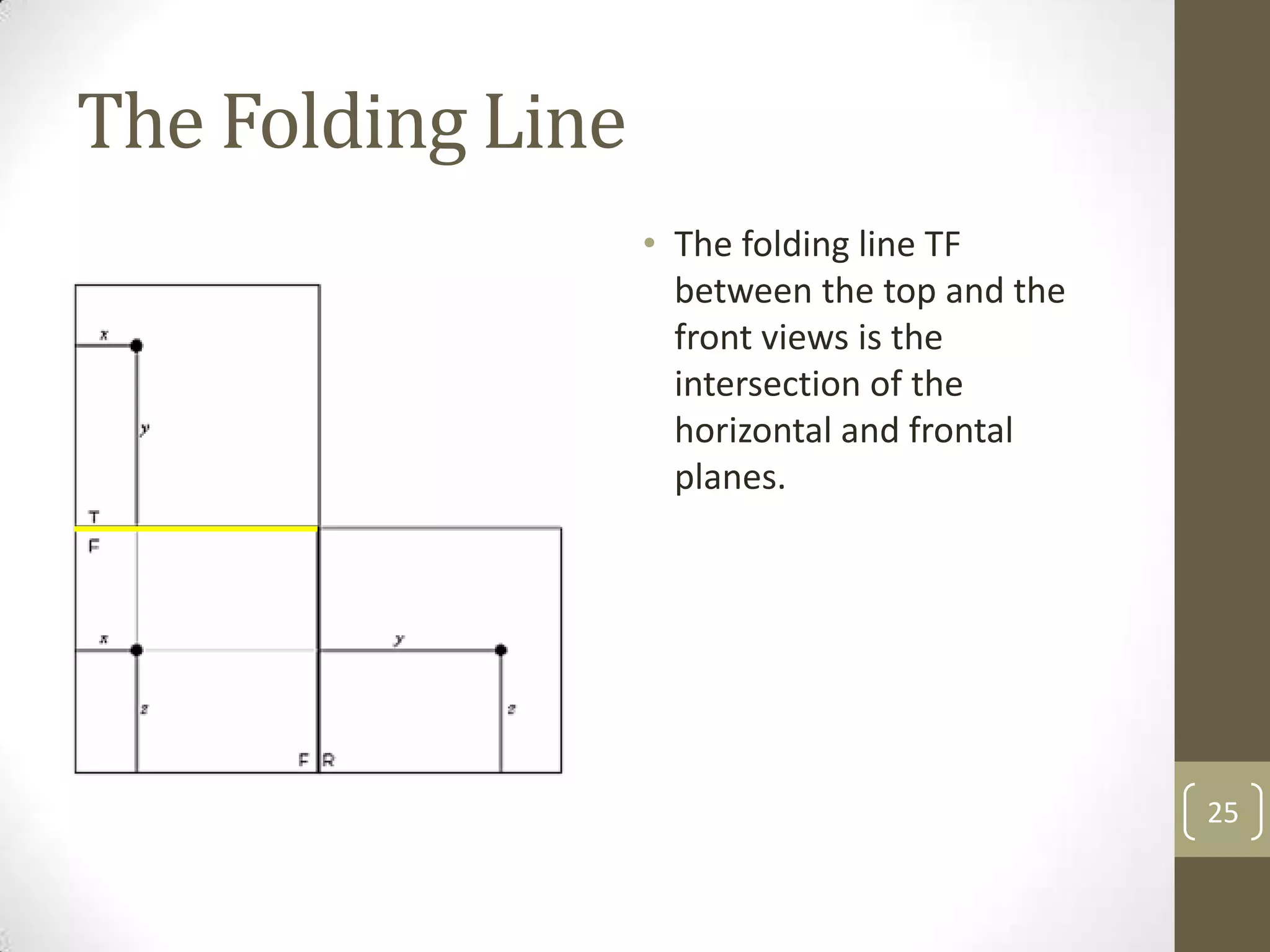 The Folding Line
                   • The folding line TF
                     between the top and the
                     front views is the
                     intersection of the
                     horizontal and frontal
                     planes.




                                               25
 