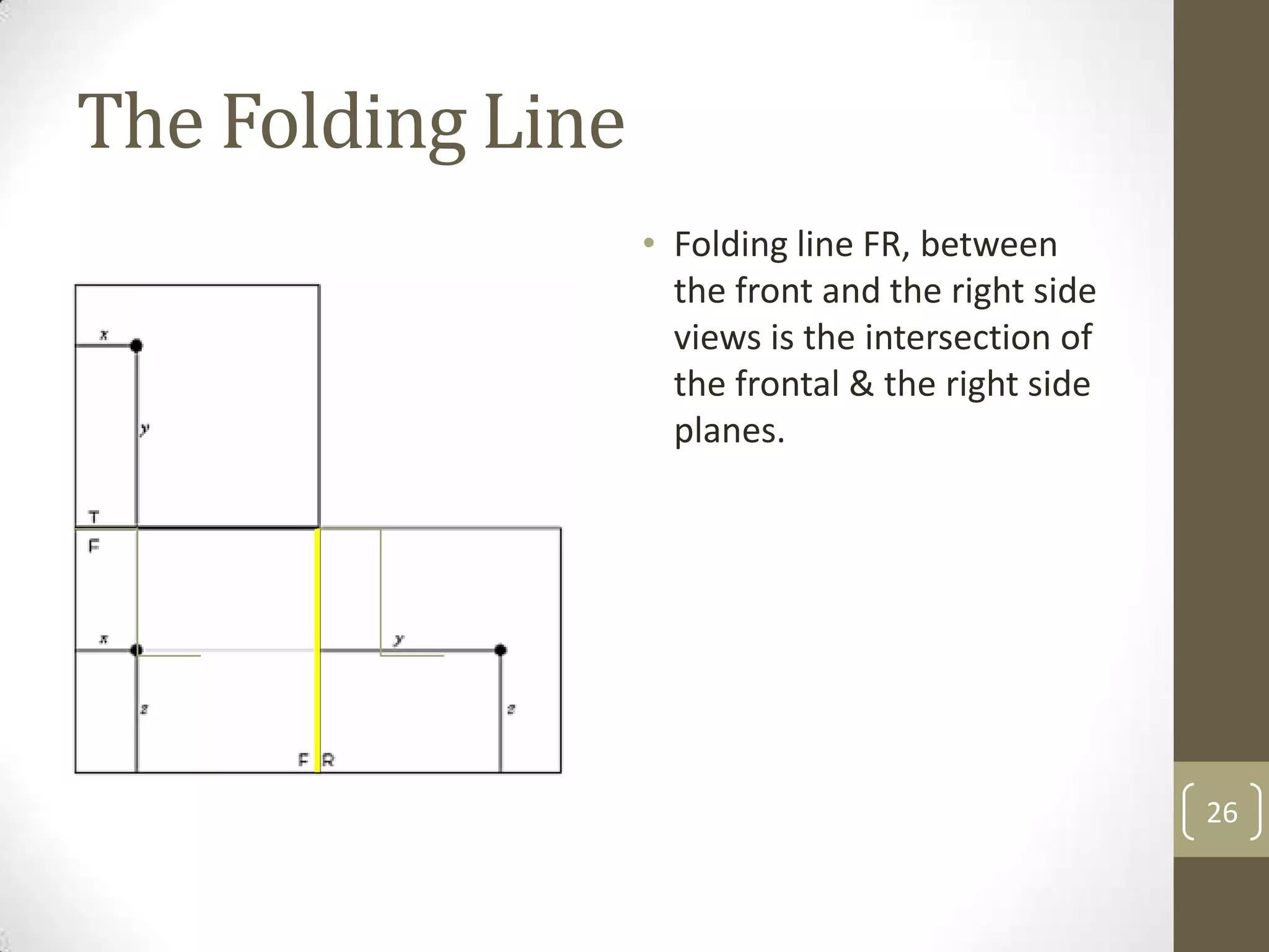 The Folding Line
                   • Folding line FR, between
                     the front and the right side
                     views is the intersection of
                     the frontal & the right side
                     planes.




                                                    26
 