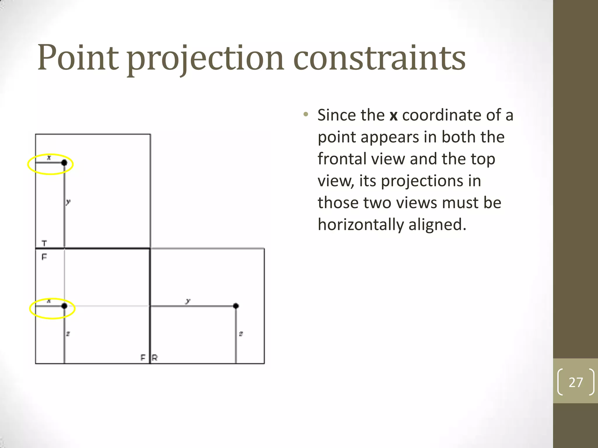 Point projection constraints
                 • Since the x coordinate of a
                   point appears in both the
                   frontal view and the top
                   view, its projections in
                   those two views must be
                   horizontally aligned.




                                                 27
 
