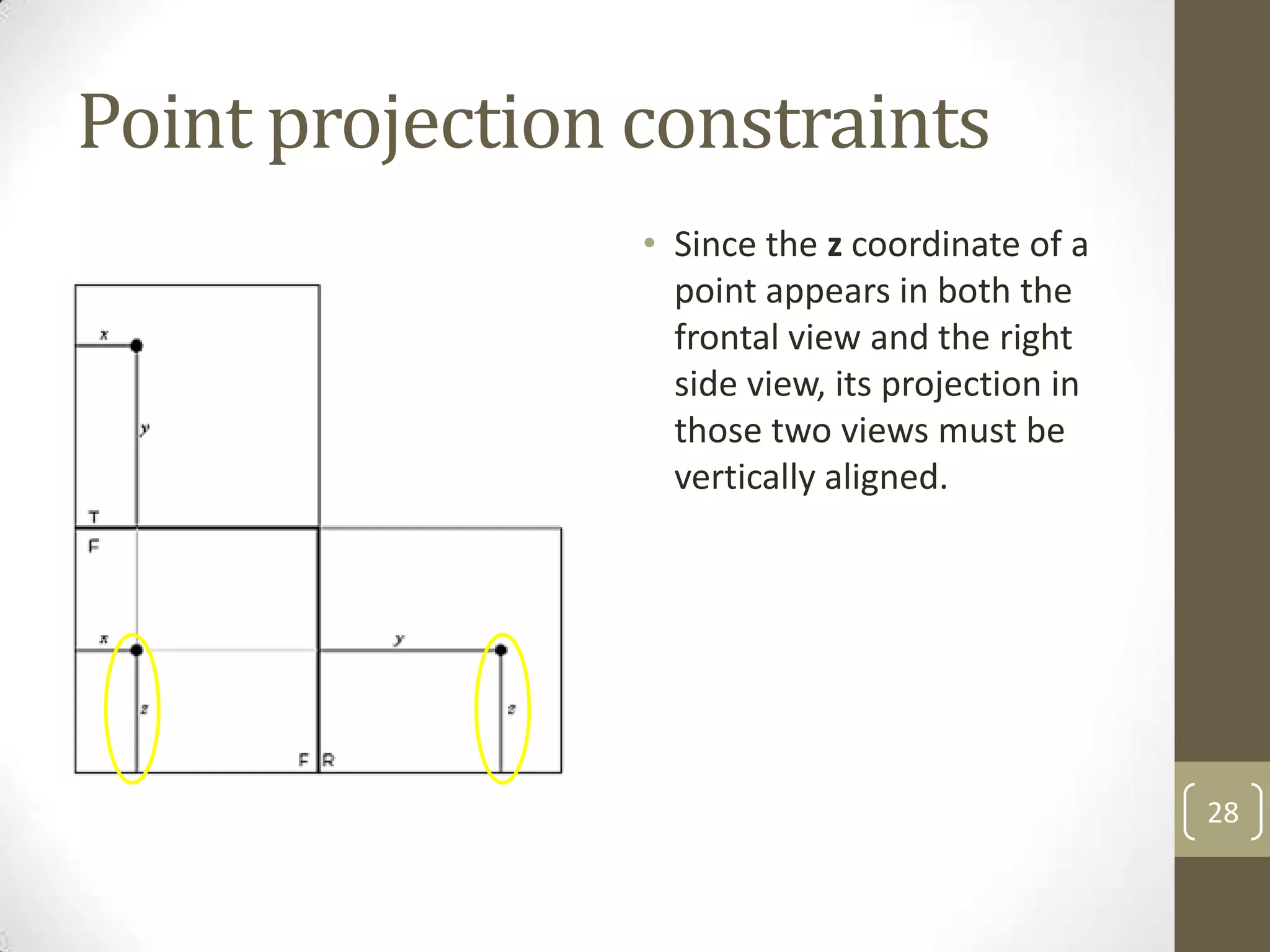 Point projection constraints
                 • Since the z coordinate of a
                   point appears in both the
                   frontal view and the right
                   side view, its projection in
                   those two views must be
                   vertically aligned.




                                                  28
 
