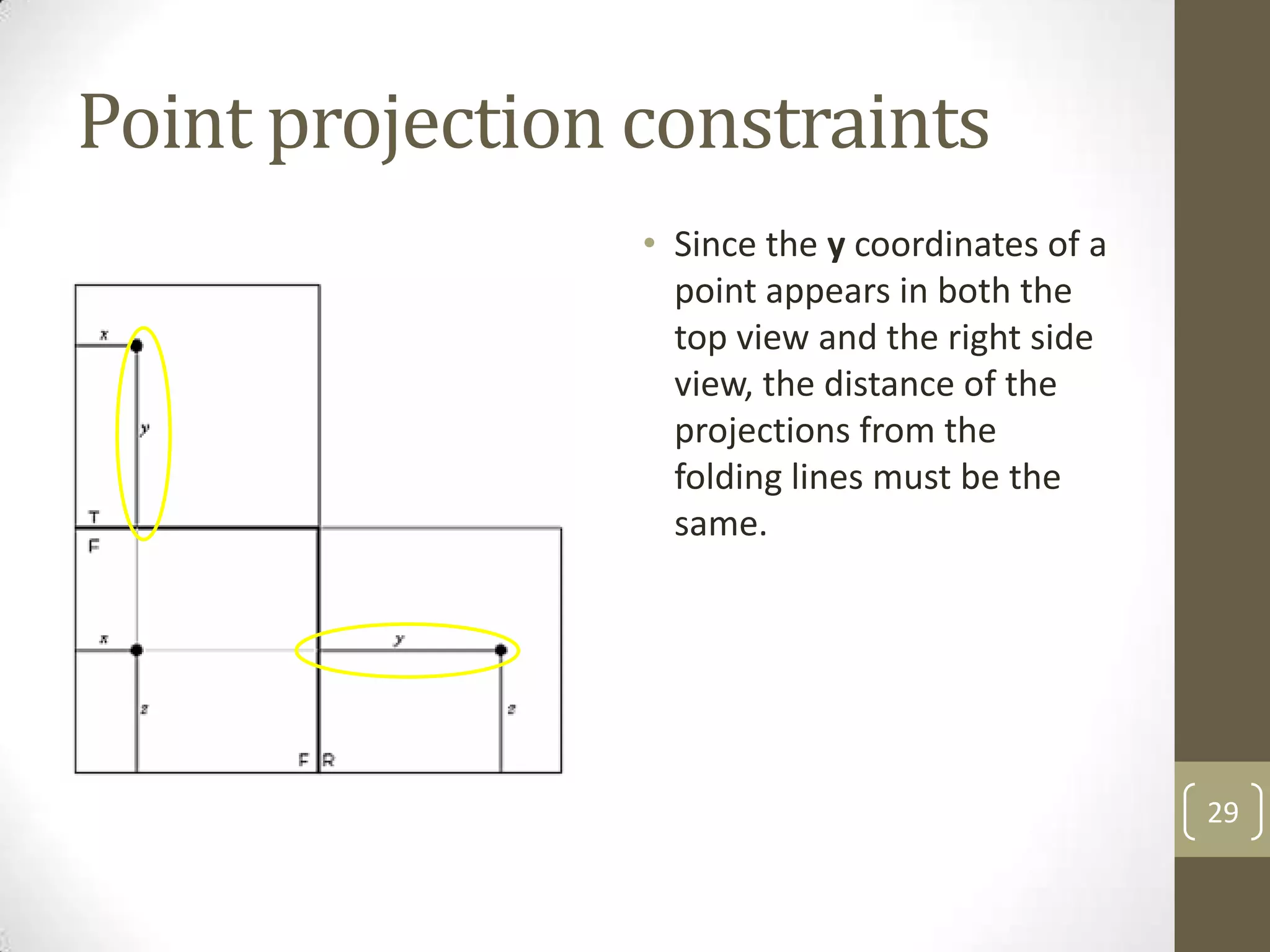 Point projection constraints
                 • Since the y coordinates of a
                   point appears in both the
                   top view and the right side
                   view, the distance of the
                   projections from the
                   folding lines must be the
                   same.




                                                  29
 