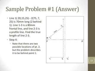Sample Problem #1 (Answer)
• Line 1( 20,15,25) - 2(75, ?,
  25) is 70mm long (2 behind
  1). Line 1-3 is a 80mm
  frontal line, and line 2-3 is
  a profile line. Find the true
  length of line 2-3.
• Step 4:
  • Note that there are two
    possible locations of pt. 2,
    but the problem describes
    it to be behind point 1.

                                   13
 
