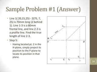 Sample Problem #1 (Answer)
• Line 1( 20,15,25) - 2(75, ?,
  25) is 70mm long (2 behind
  1). Line 1-3 is a 80mm
  frontal line, and line 2-3 is
  a profile line. Find the true
  length of line 2-3.
• Step 5:
  • Having located pt. 2 in the
    H-plane, simply project its
    position to the P-plane to
    locate its position in that
    plane.
                                  14
 