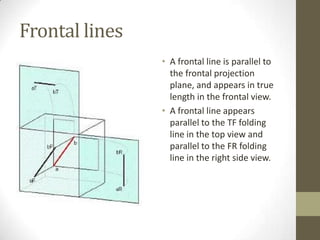 Frontal lines
                • A frontal line is parallel to
                  the frontal projection
                  plane, and appears in true
                  length in the frontal view.
                • A frontal line appears
                  parallel to the TF folding
                  line in the top view and
                  parallel to the FR folding
                  line in the right side view.
 