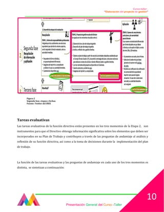 Curso-taller:
“Elaboración del proyecto de gestión”
___________________________________________________________________________________
Figura 2
Segunda fase, etapas y fechas.
Fuente: Twitter del INEE
Tareas evaluativas
Las tareas evaluativas de la función directiva están presentes en los tres momentos de la Etapa 2, son
instrumentos para que el Directivo obtenga información significativa sobre los elementos que deben ser
incorporados en su Plan de Trabajo y contribuyen a través de las preguntas de andamiaje al análisis y
reflexión de su función directiva, así como a la toma de decisiones durante la implementación del plan
de trabajo.
La función de las tareas evaluativas y las preguntas de andamiaje en cada uno de los tres momentos es
distinta, se sintetizan a continuación:
Presentación General del Curso -Taller
10
 