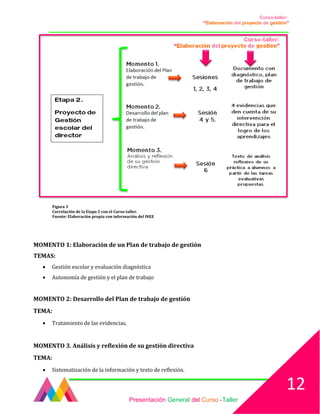 Curso-taller:
“Elaboración del proyecto de gestión”
___________________________________________________________________________________
Figura 3
Correlación de la Etapa 2 con el Curso-taller.
Fuente: Elaboración propia con información del INEE
MOMENTO 1: Elaboración de un Plan de trabajo de gestión
TEMAS:
• Gestión escolar y evaluación diagnóstica
• Autonomía de gestión y el plan de trabajo
MOMENTO 2: Desarrollo del Plan de trabajo de gestión
TEMA:
• Tratamiento de las evidencias,
MOMENTO 3. Análisis y reflexión de su gestión directiva
TEMA:
• Sistematización de la información y texto de reflexión.
Presentación General del Curso -Taller
12
 