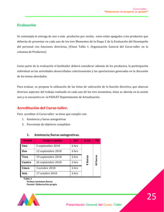 Curso-taller:
“Elaboración del proyecto de gestión”
___________________________________________________________________________________
Evaluación
Se contempla la entrega de uno o más productos por sesión, estos están apegados a los productos que
deberán de presentar en cada uno de los tres Momentos de la Etapa 2 de la Evaluación del Desempeño
del personal con funciones directivas, (Véase Tabla 1. Organización General del Curso-taller en la
columna de Productos)
Como parte de la evaluación el facilitador deberá considerar además de los productos, la participación
individual en las actividades desarrolladas colectivamente y las aportaciones generadas en la discusión
de los temas abordados.
Para evaluar, se propone la utilización de las listas de valoración de la función directiva, que abarcan
diversos aspectos del trabajo realizado en cada uno de los tres momentos, éstas se aborda en la sesión
seis y se encuentra en la PADLET Departamento de Actualización.
Acreditación del Curso-taller.
Para acreditar el Curso-taller se tiene que cumplir con:
1. Asistencia y horas autogestivas
2. Porcentaje de objetivos cumplidos:
1. Asistencia/horas autogestivas.
Sesión Fecha x sesión H.P H.AG TH
Uno 5 septiembre 2018 6 hrs
4horas
40horas
Dos 12 septiembre 2018 6 hrs
Tres 19 septiembre 2018 6 hrs
Cuatro 26 septiembre 2018 6 hrs
Cinco 3 octubre 2018 6 hrs
Seis 17 octubre 2018 6 hrs
Tabla 3
Fechas/sesiones/horas
Fuente: Elaboración propia
Presentación General del Curso -Taller
25
 