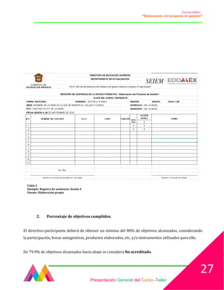 Curso-taller:
“Elaboración del proyecto de gestión”
___________________________________________________________________________________
Tabla 5
Ejemplo. Registro de asistencia. Sesión 4
Fuente: Elaboración propia
2. Porcentaje de objetivos cumplidos.
El directivo-participante deberá de obtener un mínimo del 80% de objetivos alcanzados, considerando
la participación, horas autogestivas, productos elaborados, etc. y/o instrumentos utilizados para ello.
De 79.9% de objetivos alcanzados hacia abajo se considera No acreditado.
Presentación General del Curso -Taller
27
 