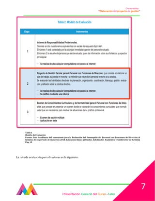 Curso-taller:
“Elaboración del proyecto de gestión”
___________________________________________________________________________________
Tabla 1
Modelo de Evaluación
Fuente: Guía Académica del sustentante para la Evaluación del Desempeño del Personal con Funciones de Dirección al
término de su periodo de inducción 2018. Educación Básica (Director, Subdirector Académico y Subdirector de Gestión)
Pág. 13
La ruta de evaluación para directores es la siguiente:
Presentación General del Curso -Taller
7
 