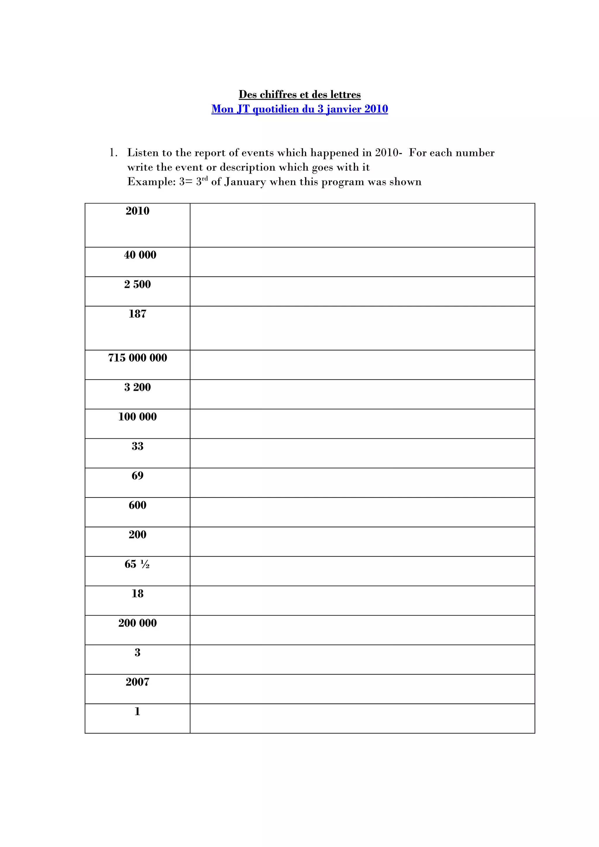 Des chiffres et des lettres
Mon JT quotidien du 3 janvier 2010
1. Listen to the report of events which happened in 2010- For each number
write the event or description which goes with it
Example: 3= 3rd of January when this program was shown
2010
40 000
2 500
187
715 000 000
3 200
100 000
33
69
600
200
65 ½
18
200 000
3
2007
1