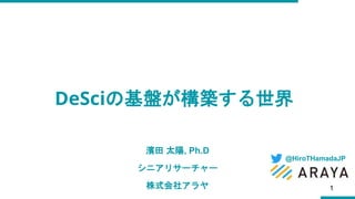 @HiroTHamadaJP
濱田 太陽, Ph.D
シニアリサーチャー
株式会社アラヤ
DeSciの基盤が構築する世界
1
 
