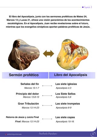 40
Capítulo 3
El libro del Apocalipsis, junto con los sermones proféticos de Mateo 24,
Marcos 13 y Lucas 21, ofrece una visión panorámica de los acontecimientos
escatológicos. En el Apocalipsis, Juan recibe revelaciones sobre el futuro,
mientras que los evangelios sinópticos aportan palabras proféticas de Jesús.
Sermón profético Libro del Apocalipsis
Señales del fin
Marcos 13.1-7
Marcos 13.8-13
Marcos 13.14-23
Final: Marcos 13.14-23
Apocalipsis 2,3
Apocalipsis 5,6
Apocalipsis 8-9
Apocalipsis 15-16
Las siete iglesias
Principio del dolor Los Siete Sellos
Gran Tribulación Las siete trompetas
Retorno de Jesús y Juicio Final Las siete copas
antoniojuniorusa - Descifrando el Apocalipsis -
 