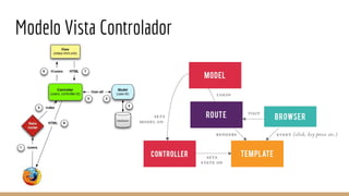 Modelo Vista Controlador
 