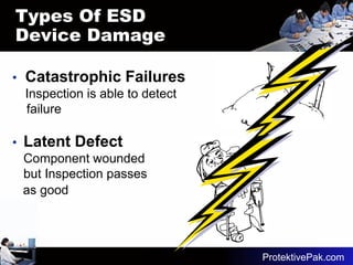 Basics of ESD and awareness and mitigation techniques.pdf