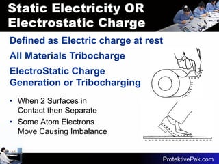 Basics of ESD and awareness and mitigation techniques.pdf