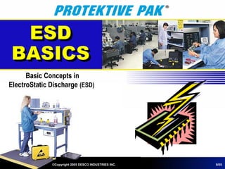 ESD
BASICS
Basic Concepts in
ElectroStatic Discharge (ESD)
©Copyright 2005 DESCO INDUSTRIES INC. 9/05
 