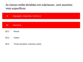 As classes estão divididas em subclasses com assuntos
mais específicos.
8 Linguagem. Linguística. Literatura
82 Literatura
82.1 Poesia
82.2 Teatro
82.3 Prosa narrativa: romance, conto
 
