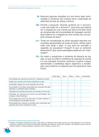 9. Descreva algumas situações em que tenha dado conti-
nuidade a iniciativas das crianças para a exploração de
diferentes formas de utilizar a leitura.
10. Perante a pergunta “Quando souberes ler e escrever,
o que vais poder ler e escrever?”, qual acha que poderia
ser a resposta de uma criança que está numa fase inicial
de compreensão da funcionalidade da linguagem escrita?
Qual poderia ser a resposta de uma criança com um pro-
jecto pessoal de leitor?
11. Tendo em consideração as várias situações descritas nos
exemplos apresentados ao longo do texto, reflicta sobre
cada uma delas e diga: O que acha da actuação e
sugestão da educadora? Porquê? O que se pretende
desenvolver? Que outras abordagens poderiam ser mobi-
lizadas?
12. De modo a caracterizar o ambiente de literacia da sua
sala, no que se refere à existência de suportes de escrita
e à sua utilização funcional, preencha a grelha a seguir
apresentada e estabeleça alguns objectivos e estraté-
gias, para melhorar os aspectos que lhe parecerem mais
fracos.
Muito Bom Bom Médio Fraco Inexistente
Diversidade dos suportes de escrita12 existentes na sala
Estado dos suportes de escrita existentes na sala
Introdução regular de novos suportes de escrita
Diversidade de funções associadas aos suportes da sala
(afixados e utilizados pelas crianças)
Utilização de suportes de escrita nas rotinas do dia-a-dia
Utilização de suportes de escrita nas actividades das
crianças (mesmo lúdicas)
Diversidade dos locais da sala onde se pode explorar a
funcionalidade da linguagem escrita
Participação das crianças na escolha e/ou construção dos
suportes de escrita existentes na sala
30
A Descoberta da Escrita: Textos de Apoio para Educadores de Infância
Funcionalidade da linguagem escrita
12 Também chamados portadores de texto. São todos os materiais onde existe escrita e que são passíveis de uma leitura.
Podem ser suportes com escrita muito simples (etiquetas de material, nomes das crianças), mas também outros mais ela-
borados (textos e notícias afixados, histórias, livros, cartazes, avisos, etc.).
 