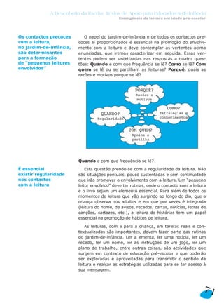 A Descoberta da Escrita: Textos de Apoio para Educadores de Infância
Emergência da leitura em idade pré-escolar
71
O papel do jardim-de-infância e de todos os contactos pre-
coces aí proporcionados é essencial na promoção do envolvi-
mento com a leitura e deve contemplar as vertentes acima
enunciadas, que iremos caracterizar em seguida. Essas ver-
tentes podem ser sintetizadas nas respostas a quatro ques-
tões: Quando e com que frequência se lê? Como se lê? Com
quem se lê ou se partilham as leituras? Porquê, quais as
razões e motivos porque se lê?
Quando e com que frequência se lê?
Esta questão prende-se com a regularidade da leitura. Não
são situações pontuais, pouco sustentadas e sem continuidade
que irão promover o envolvimento com a leitura. Um “pequeno
leitor envolvido“ deve ter rotinas, onde o contacto com a leitura
e o livro sejam um elemento essencial. Para além de todos os
momentos de leitura que vão surgindo ao longo do dia, que a
criança observa nos adultos e em que por vezes é integrada
(leitura do nome, de avisos, recados, cartas, notícias, letras de
canções, cartazes, etc.), a leitura de histórias tem um papel
essencial na promoção de hábitos de leitura.
As leituras, com e para a criança, em tarefas reais e con-
textualizadas são importantes, devem fazer parte das rotinas
do jardim-de-infância. Ler a ementa, ler uma notícia, ler um
recado, ler um nome, ler as instruções de um jogo, ler um
plano de trabalho, entre outras coisas, são actividades que
surgem em contexto de educação pré-escolar e que poderão
ser exploradas e aproveitadas para transmitir o sentido da
leitura e realçar as estratégias utilizadas para se ter acesso à
sua mensagem.
PORQUÊ?
Razões e
motivos
QUANDO?
Regularidade
COMO?
Estratégias e
conhecimentos
COM QUEM?
Apoios e
partilha
Os contactos precoces
com a leitura,
no jardim-de-infância,
são determinantes
para a formação
de “pequenos leitores
envolvidos”
É essencial
existir regularidade
nos contactos
com a leitura
 