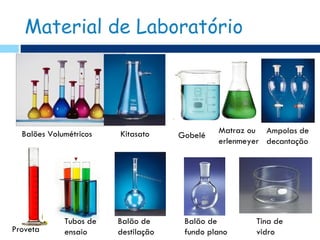 Material de Laboratório




  Balões Volumétricos   Kitasato              Matraz ou Ampolas de
                                     Gobelé
                                              erlenmeyer decantação




             Tubos de   Balão de      Balão de        Tina de
Proveta      ensaio     destilação    fundo plano     vidro
 