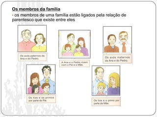Os membros da família
• os membros de uma família estão ligados pela relação de
parentesco que existe entre eles
 