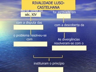 RIVALIDADE LUSO-CASTELHANA séc. XIV fez-se sentir no foi agravada em com a disputa das com a descoberta da o problema resolveu-se com  As divergências resolveram-se com o instituiram o princípio 