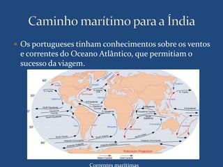  Os portugueses tinham conhecimentos sobre os ventos 
e correntes do Oceano Atlântico, que permitiam o 
sucesso da viagem. 
Correntes marítimas 
 