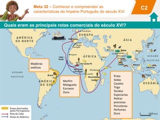 Quais eram as principais rotas comerciais do século XVI?
C2Meta 32 – Conhecer e compreender as
características do Império Português do século XVI
Marfim
Malagueta
Escravos
Ouro
Madeiras
exóticas
Prata
Sedas
Cavalos
Trigo
Tecidos
Especiarias
Pedras
preciosas
Porcelanas
Perfumes
Ouro
 