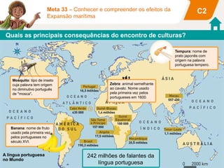 Quais as principais consequências do encontro de culturas?
C2Meta 33 – Conhecer e compreender os efeitos da
Expansão marítima
Padre António Vieira pregando
aos índios
Chegada dos Portugueses ao Japão
(biombo namban)
Captura de escravos africanos
Novos alimentos
A língua portuguesa
no Mundo
242 milhões de falantes da
língua portuguesa
Banana: nome de fruto
usado pela primeira vez
pelos portugueses no
século XVI.
Tempura: nome de
prato japonês com
origem na palavra
portuguesa tempero.
Mosquito: tipo de inseto
cuja palavra tem origem
no diminutivo português
de "mosca".
Zebra: animal semelhante
ao cavalo. Nome usado
pela primeira vez pelos
portugueses em 1600.
 