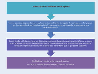 Na Madeira: cereais, vinha e cana-de-açúcar.
Nos Açores: criação de gado, cereais e plantas tintureiras
A colonização foi feita com base no sistema de capitanias-donatarias ,grandes extensões de terra que
eram doadas a elementos da pequena nobreza( capitães-donatários), que administravam a justiça,
cobravam impostos e distribuíam as terras aos povoadores que as quisessem trabalhar.
Ambos os arquipélagos estavam completamente desabitados à chegada dos portugueses. Foi preciso,
por isso, proceder à sua colonização, isto é, povoar as terras, desbravá-las e promover o seu
desenvolvimento.
Colonização da Madeira e dos Açores
 