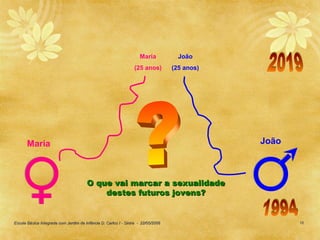Maria            João
                                                                 (25 anos)         (25 anos)




       Maria                                                                                   João



                                       O que vai marcar a sexualidade
                                           destes futuros jovens?


Escola Básica Integrada com Jardim de Infância D. Carlos I - Sintra - 22/05/2006                      12
 
