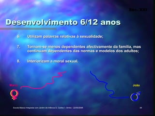 Séc. XXI


Desenvolvimento 6/12 anos
      6.          Utilizam palavras relativas à sexualidade;

      7.          Tornam-se menos dependentes afectivamente da família, mas
                  continuam dependentes das normas e modelos dos adultos;

      8.          Interiorizam a moral sexual.




Maria                                                                                 João




  Escola Básica Integrada com Jardim de Infância D. Carlos I - Sintra - 22/05/2006       38
 