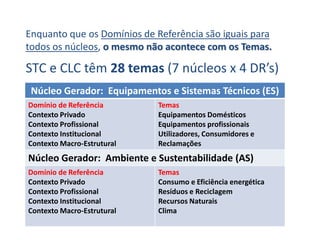 Urbanismo e Mobilidade: participar no processo de planeamento e construção de edifícios; identificar sistemas de administração territorial; relacionar mobilidades e fluxos migratórios. 