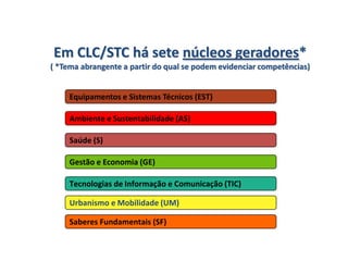 Em CLC/STC há sete núcleos geradores*( *Tema abrangente a partir do qual se podem evidenciar competências)Equipamentos e Sistemas Técnicos (EST)Ambiente e Sustentabilidade (AS)Saúde (S)Gestão e Economia (GE)Tecnologias de Informação e Comunicação (TIC)Urbanismo e Mobilidade (UM)Saberes Fundamentais (SF)
