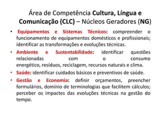 Área de Competência Cultura, Língua e Comunicação (CLC) – Núcleos Geradores (NG)Equipamentos e Sistemas Técnicos: compreender o funcionamento de equipamentos domésticos e profissionais; identificar as transformações e evoluções técnicas. 