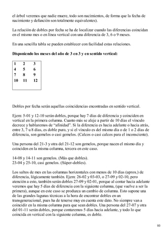 el árbol veremos que nadie muere, todo son nacimientos, de forma que la fecha de
nacimiento y defunción son totalmente equivalentes).
La relación de dobles por fecha se ha de localizar cuando las diferencias coincidan
en el mismo mes o en línea vertical con una diferencia de 3, 6 o 9 meses.
En una sencilla tabla se pueden establecer con facilidad estas relaciones.
Disponiendo los meses del año de 3 en 3 y en sentido vertical:
1 2 3
4 5 6
7 8 9
10 11 12
Dobles por fecha serán aquellas coincidencias encontradas en sentido vertical.
Ejem: 5-01 y 12-10 serán dobles, porque hay 7 días de diferencia y coinciden en
vertical en la primera columna. Cuanto más se aleje a partir de 10 días el vínculo
decrece y hablaremos de “afinidad”. Si la diferencia es hacia adelante o hacia atrás,
entre 3, 7 u 8 días, es doble puro, y si el vínculo es del mismo día o de 1 o 2 días de
diferencia, son gemelos o casi gemelos. (Calcos o casi calcos para el inconsciente).
Una persona del 21-3 y otra del 21-12 son gemelos, porque nacen el mismo día y
coinciden en la misma columna, tercera en este caso.
14-08 y 14-11 son gemelos. (Más que dobles).
23-04 y 25-10, casi gemelos. (Súper-dobles).
Los saltos de mes en las columnas horizontales con menos de 10 días (aprox.) de
diferencia, lógicamente también. Ejem: 26-02 y 03-03, o 27-09 y 02-10, pero
atención a esto, también serán dobles 27-09 y 02-01, porque al contar hacia adelante
veremos que hay 5 días de diferencia con la siguiente columna, (que vuelve a ser la
primera), aunque en este caso se produzca un cambio de columna. Esto supone una
de las grandes lagunas técnicas a la hora de encontrar dobles en un
transgeneracional, pues ha de tenerse muy en cuenta este dato. No siempre van a
coincidir en la misma columna para que sean dobles. Una persona del 27-07 y otra
del 01-11 serán dobles, porque contaremos 5 días hacia adelante, y todo lo que
coincida en vertical con la siguiente columna, es doble.
93
 