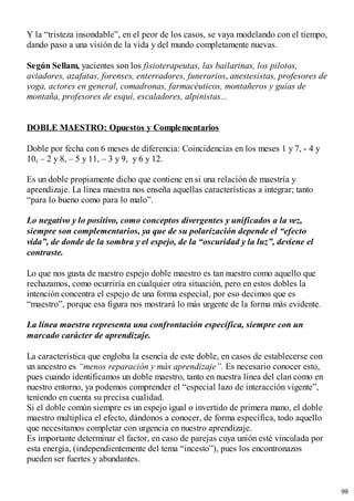 Y la “tristeza insondable”, en el peor de los casos, se vaya modelando con el tiempo,
dando paso a una visión de la vida y del mundo completamente nuevas.
Según Sellam, yacientes son los fisioterapeutas, las bailarinas, los pilotos,
aviadores, azafatas, forenses, enterradores, funerarios, anestesistas, profesores de
yoga, actores en general, comadronas, farmacéuticos, montañeros y guías de
montaña, profesores de esquí, escaladores, alpinistas...
DOBLE MAESTRO: Opuestos y Complementarios
Doble por fecha con 6 meses de diferencia: Coincidencias en los meses 1 y 7, - 4 y
10, – 2 y 8, – 5 y 11, – 3 y 9, y 6 y 12.
Es un doble propiamente dicho que contiene en si una relación de maestría y
aprendizaje. La línea maestra nos enseña aquellas características a integrar; tanto
“para lo bueno como para lo malo”.
Lo negativo y lo positivo, como conceptos divergentes y unificados a la vez,
siempre son complementarios, ya que de su polarización depende el “efecto
vida”, de donde de la sombra y el espejo, de la “oscuridad y la luz”, deviene el
contraste.
Lo que nos gusta de nuestro espejo doble maestro es tan nuestro como aquello que
rechazamos, como ocurriría en cualquier otra situación, pero en estos dobles la
intención concentra el espejo de una forma especial, por eso decimos que es
“maestro”, porque esa figura nos mostrará lo más urgente de la forma más evidente.
La línea maestra representa una confrontación específica, siempre con un
marcado carácter de aprendizaje.
La característica que engloba la esencia de este doble, en casos de establecerse con
un ancestro es “menos reparación y más aprendizaje”. Es necesario conocer esto,
pues cuando identificamos un doble maestro, tanto en nuestra línea del clan como en
nuestro entorno, ya podemos comprender el “especial lazo de interacción vigente”,
teniendo en cuenta su precisa cualidad.
Si el doble común siempre es un espejo igual o invertido de primera mano, el doble
maestro multiplica el efecto, dándonos a conocer, de forma específica, todo aquello
que necesitamos completar con urgencia en nuestro aprendizaje.
Es importante determinar el factor, en caso de parejas cuya unión esté vinculada por
esta energía, (independientemente del tema “incesto”), pues los encontronazos
pueden ser fuertes y abundantes.
99
 