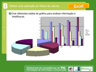  Criar diferentes estilos de gráfico para analisar informação e modifica-os.  Excel Utilizar uma aplicação de folhas de cálculo. B 
