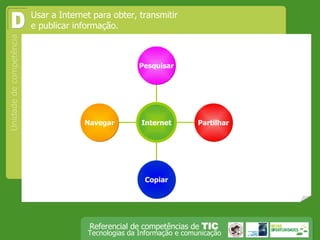 Usar a Internet para obter, transmitir e publicar informação.  D Navegar Copiar Partilhar Pesquisar Internet 