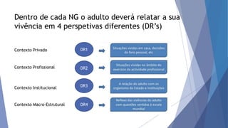 Dentro de cada NG o adulto deverá relatar a sua
vivência em 4 perspetivas diferentes (DR’s)
DR1
DR2
DR3
DR4
Contexto Privado
Contexto Profissional
Contexto Institucional
Contexto Macro-Estrutural
 