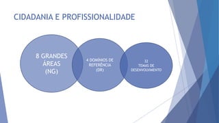CIDADANIA E PROFISSIONALIDADE
8 GRANDES
ÁREAS
(NG)
4 DOMÍNIOS DE
REFERÊNCIA
(DR)
32
TEMAS DE
DESENVOLVIMENTO
 