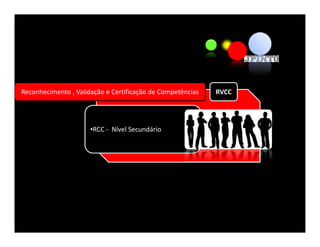 Reconhecimento , Validação e Certificação de Competências   RVCC




                      •RCC - Nível Secundário
 