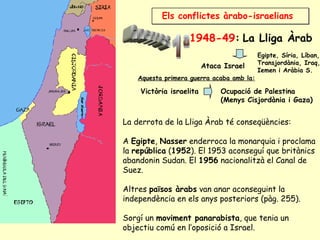 Els conflictes àrabo-israelians
Egipte, Síria, Líban,
Transjordània, Iraq,
Iemen i Aràbia S.
Ataca Israel
Victòria israelita Ocupació de Palestina
(Menys Cisjordània i Gaza)
Aquesta primera guerra acaba amb la:
1948-49: La Lliga Àrab
La derrota de la Lliga Àrab té conseqüències:
A Egipte, Nasser enderroca la monarquia i proclama
la república (1952). El 1953 aconseguí que britànics
abandonin Sudan. El 1956 nacionalitzà el Canal de
Suez.
Altres països àrabs van anar aconseguint la
independència en els anys posteriors (pàg. 255).
Sorgí un moviment panarabista, que tenia un
objectiu comú en l’oposició a Israel.
 