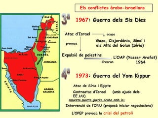 Els conflictes àrabo-israelians
Atac d’Israel
Gaza, Cisjordània, Sinaí i
els Alts del Golan (Síria)
Expulsió de palestins
ocupa
L’OAP (Yasser Arafat)
1964Crearan
provoca
Atac de Síria i Egipte
Contraatac d’Israel (amb ajuda dels
EE.UU)
L’OPEP provoca la crisi del petroli
Intervenció de l’ONU (proposà iniciar negociacions)
Aquesta quarta guerra acaba amb la:
1967: Guerra dels Sis Dies
1973: Guerra del Yom Kippur
 