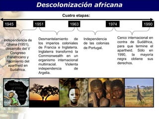 Descolonización africana
                                    Cuatro etapas:

1945                1951                1963                   1974                   1990


                     Desmantelamiento       de   Independencia        Cerco internacional en
Independencia de                                                      contra de Sudáfrica,
  Ghana (1951),      los imperios coloniales     de las colonias
                     de Francia e Inglaterra.    de Portugal.         para que termine el
 desarrollo del V                                                     apartheid. Sólo en
    Congreso         Inglaterra transformó la
                     Commonwealth en un                               1990,    la   mayoría
  Panafricano y                                                       negra obtiene sus
  nacimiento del     organismo internacional
                     multirracial.    Violenta                        derechos.
   apartheid en
    Sudáfrica.       independencia          de
                     Argelia.
 
